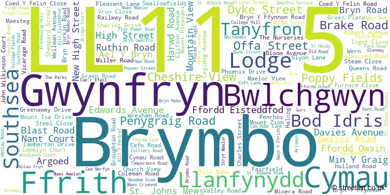 A word cloud for the LL11 5 postcode